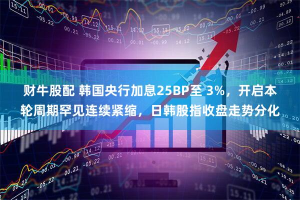 财牛股配 韩国央行加息25BP至 3%，开启本轮周期罕见连续紧缩，日韩股指收盘走势分化